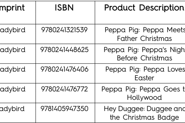 Only certain print runs are affected, and the recall is limited to Ladybird books with a glitter finish that were printed in Great Britain or the United Kingdom. Parents are being urged to check the copyright page inside each book, where the Unique Print Number and print location are listed.