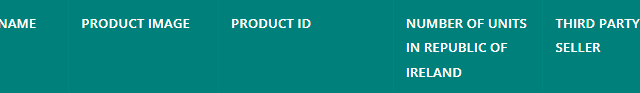 The affected product details can be found below: