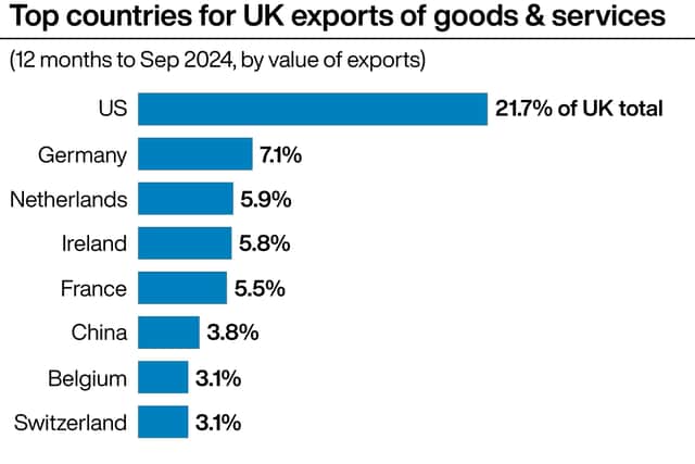 Mr Harris said this would create “huge complexities” for products with a cross-border dimension to their production. He said the issues were similar to those from the Brexit debate around maintaining a frictionless land border on the island of Ireland.
