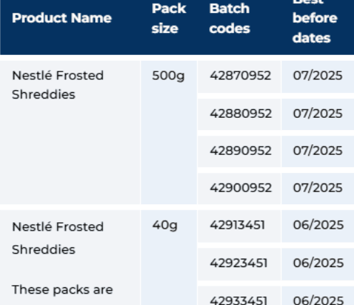 The following are the affected batch numbers of the products in questions: