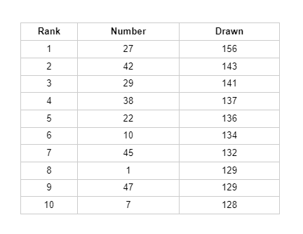 The luckiest lottery numbers in Ireland