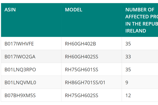 The safety issue was identified in the following models: 