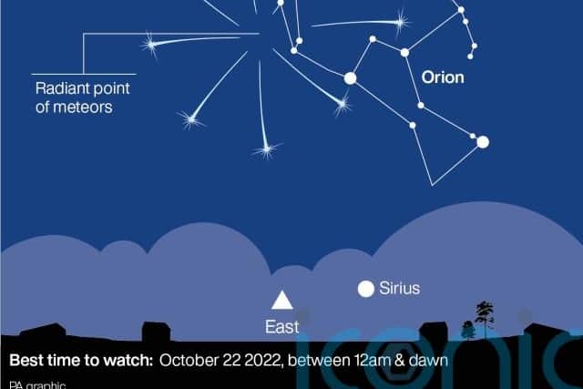 Meteoroids from Halley’s Comet strike the Earth’s atmosphere at a speed of 148,000mph, burning up in streaking flashes of light.