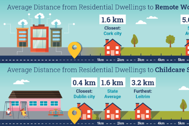 However, this applied to just 15% of households in counties Donegal, Monaghan and Roscommon. 