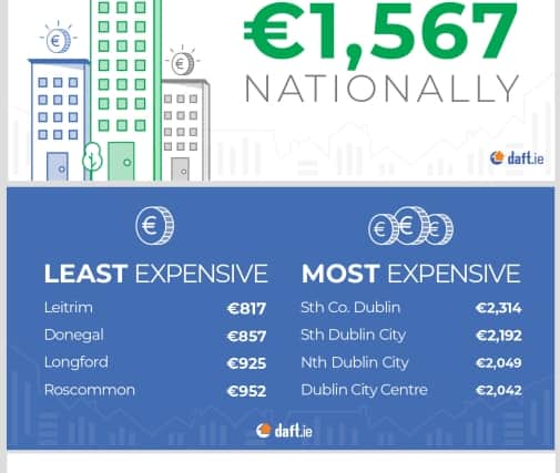 Daft.ie included an estimate, however, of the trend in rents for sitting tenants since 2010, as compared to new tenants paying market rates.