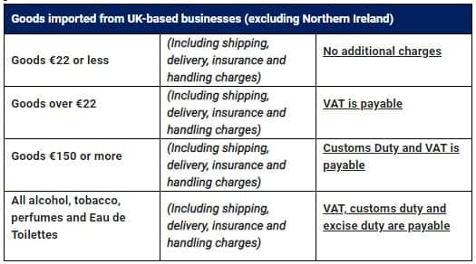From 1 January, all online shopping orders received from the UK (excluding Northern Ireland) are subject to Irish VAT and customs charges, depending on the value and the type of items purchased (see below). Before ordering from outside the EU, check the T&amp;Cs to find out what VAT and import charges you may have to pay. Full information about the additional charges can be found at revenue.ie