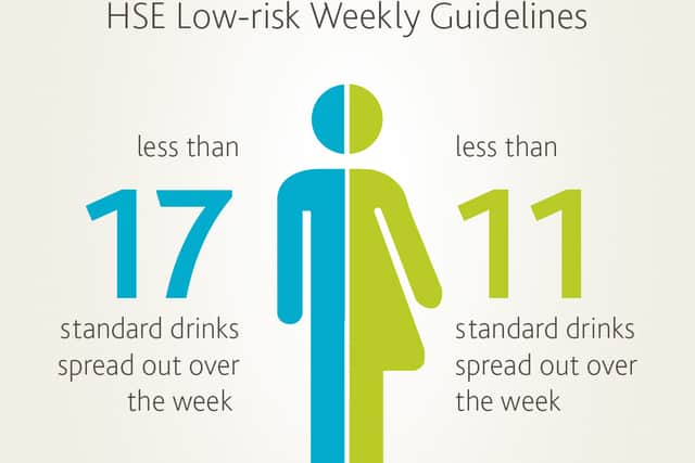 According to the charity, which engages extensively with the general public on a national level, not knowing leads to not following the low-risk guidelines, which exposes people to increased risk of alcohol-related cancers, and other harms. Drinkaware contends that public awareness of the guidelines must be increased if harmful drinking is to be reduced.