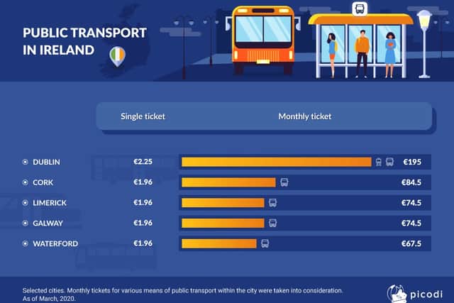 Fares in Ireland