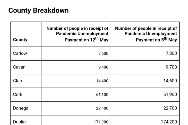 Below is a county-by-county breakdown of the payments:
