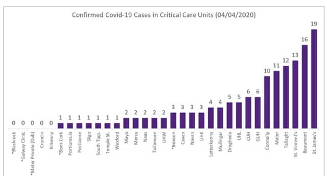 Breakdown of Covid-19 hospital cases