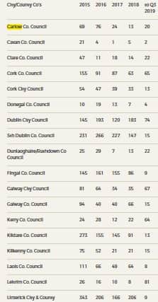 More below table of horses Seized 2015-2019
