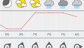 Stormy weather in the Met Éireann forecast for General Election day